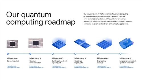 比超級計算機快1.3萬倍 谷歌量子計算再現突破，開啟信息技術新紀元