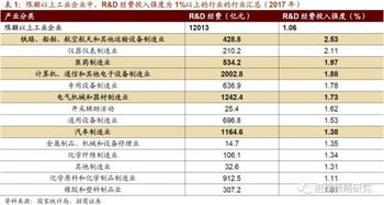 驅(qū)動A股的十大技術(shù)進(jìn)步趨勢——計算機(jī)信息技術(shù)開發(fā)